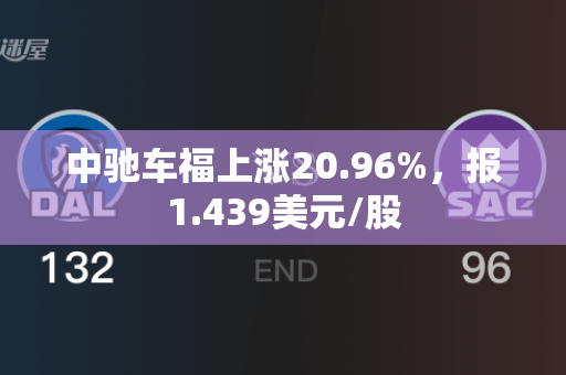 中驰车福上涨20.96%，报1.439美元/股