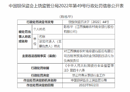 江西横峰农村商业银行违规发放流动资金贷款 当事员工被终身禁业