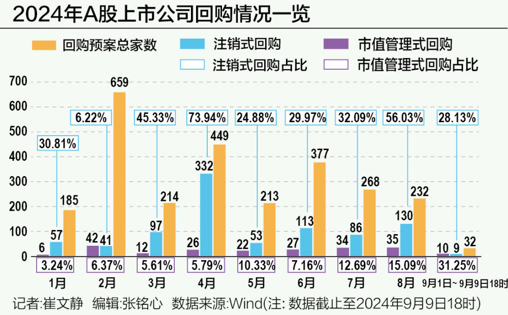 A股回购，再现新信号