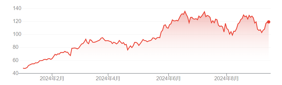 AI热潮“牛回头”？标普全球：英伟达股价至少还能再涨一年