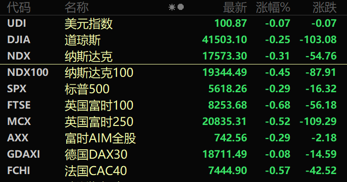 重磅！美联储宣布，降息50个基点，美股惊现“过山车”行情！降息周期，A股会怎么走？