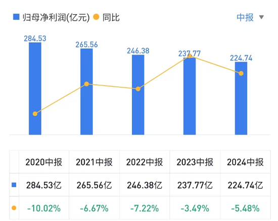 股东“提款机”民生银行 开始缩表了